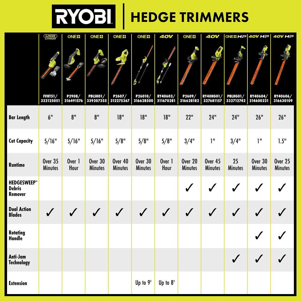 18V ONE+ 22" Hedge Trimmer