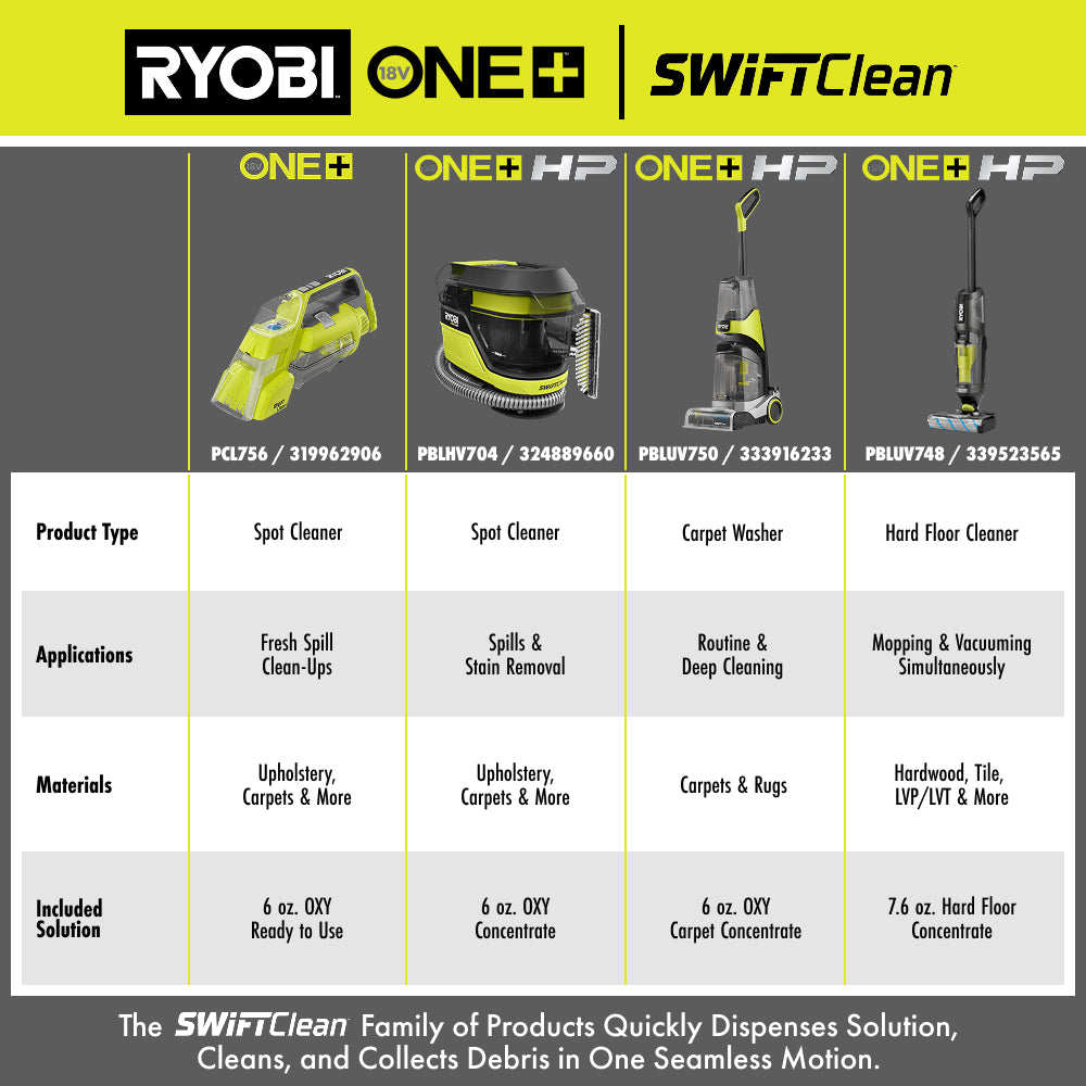 18V ONE+ HP SWIFTClean Wet & Dry Vacuum Mop