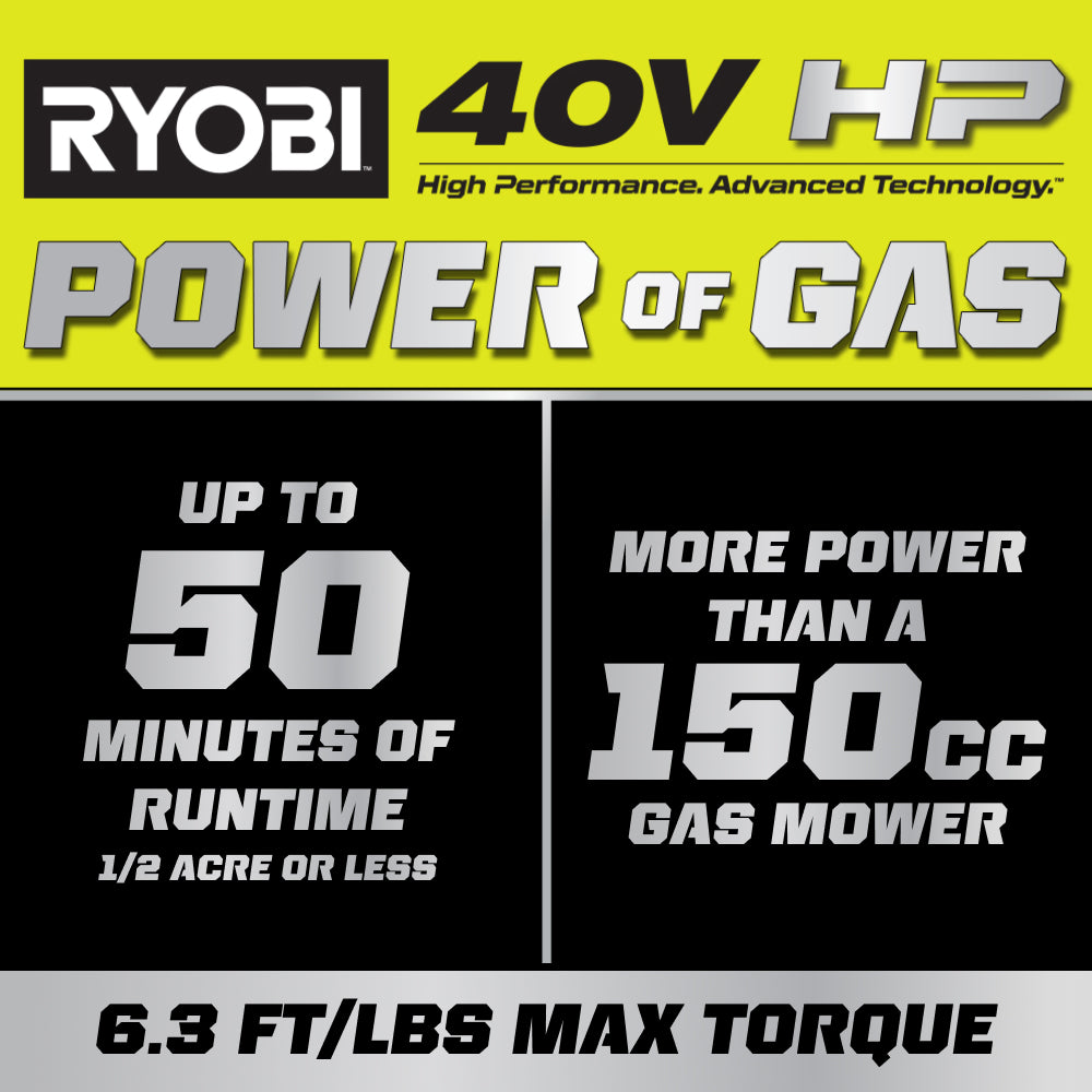 40V HP Brushless 20" Push Mower Kit
