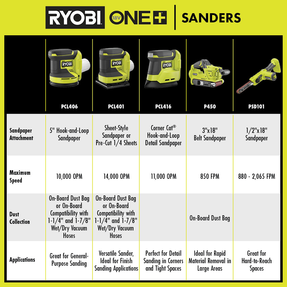 18V ONE+ 1/2" x 18" Belt Sander Image 3