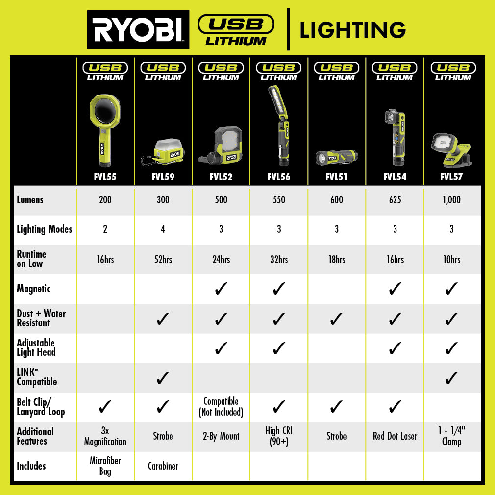 USB LITHIUM LED Inspection Light  Image 4