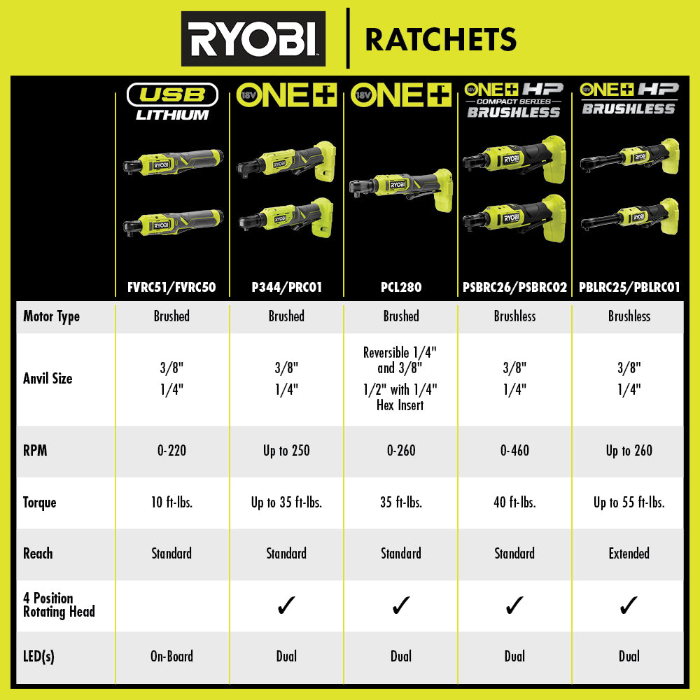 18V ONE+ MULTI-SIZE RATCHET KIT Image 3