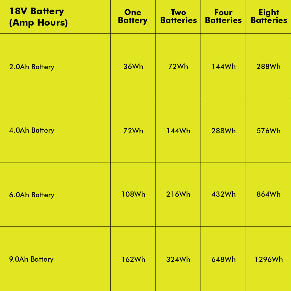 18V ONE+ 1800-WATT POWER STATION KIT Image 14