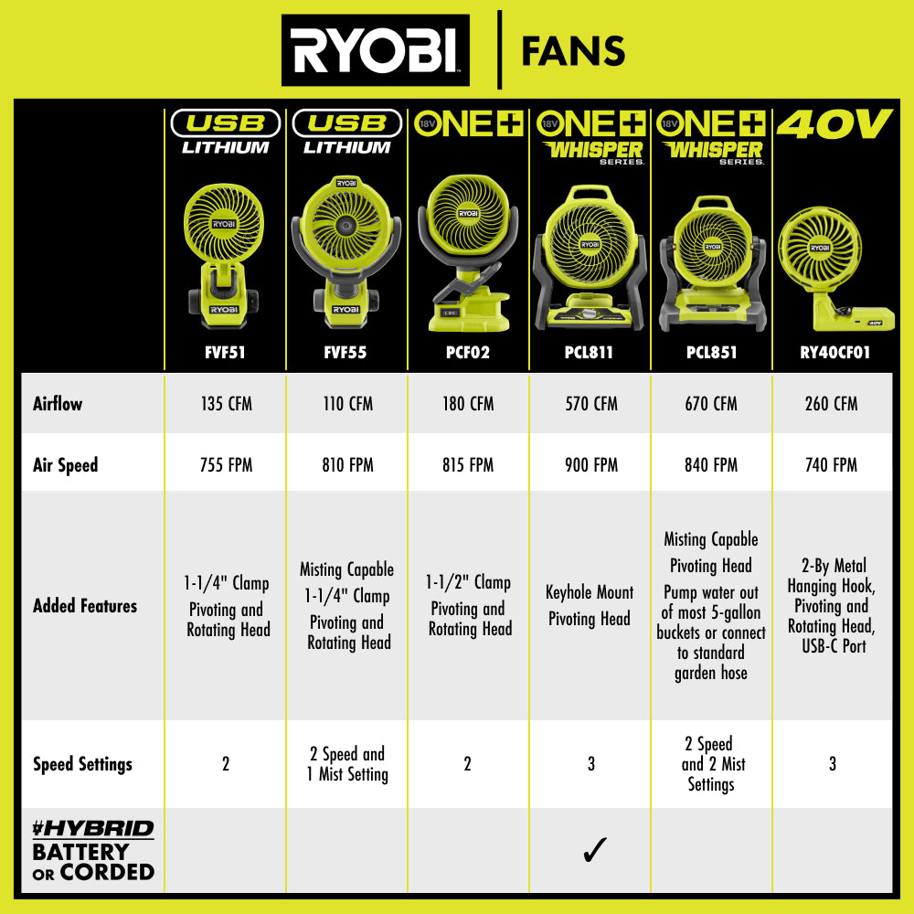 18V ONE+ 4" Clamp Fan Kit