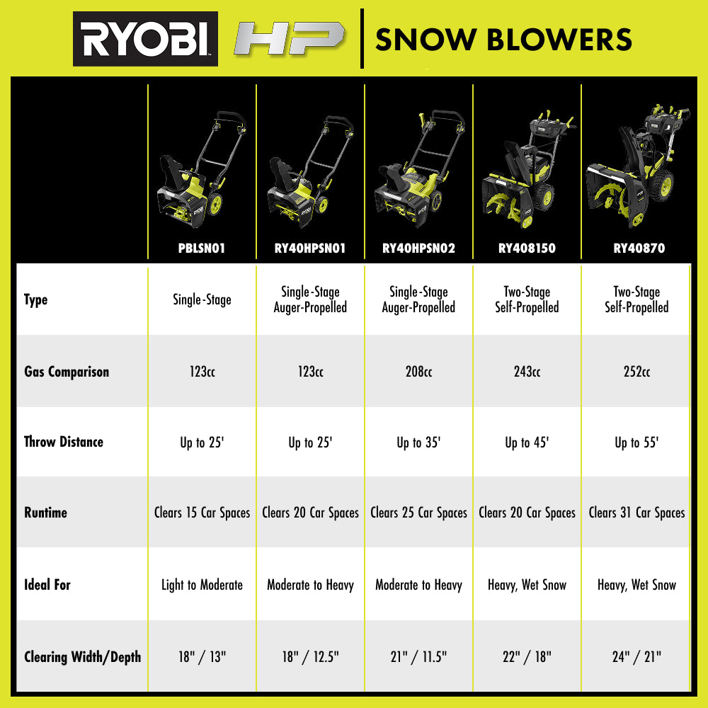18V ONE+ HP Brushless 18" Single-Stage Snow Blower Kit